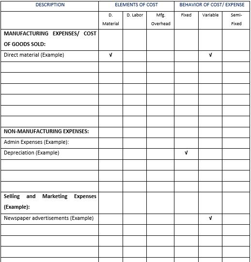 DESCRIPTIONELEMENTS OF COSTBEHAVIOR OF COST/EXPENSED.D. LaborFixedVariableSemi-MfgOverheadMaterialFixedMANUFACTUR
