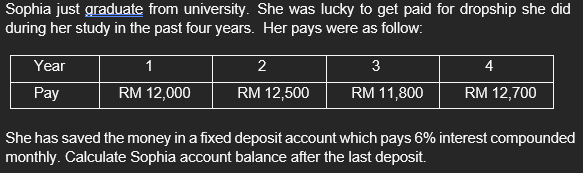 Sophia just graduate from university. She was lucky to get paid for dropship she didduring her study in the past four years.