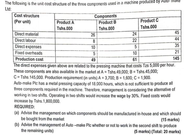 10- makeThe following is the unit cost structure of the three components used in a machine produced byLtd:Cost structureC