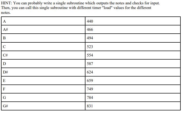 HINT: You can probably write a single subroutine which outputs the notes and checks for input. Then, you can call this single