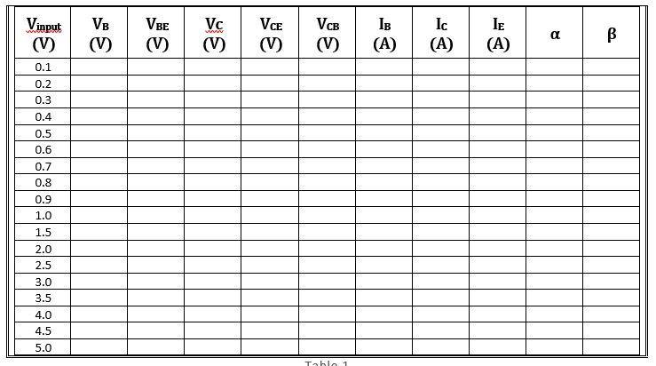 VinputWERVB(V)VBE(V)WwVc(V)VCE(V)VCB(V)Ів(A)Ic(A)IE(A)a(V)BB0.10.20.30.40.50.60.70.80.91.01.