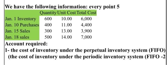 600We have the following information: every point 5Quantity Unit Cost Total CostJan. 1 Inventory10.00 6,000Jan. 10 Purch