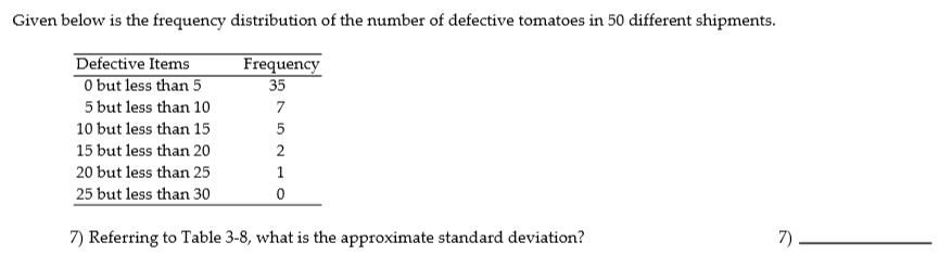 Given below is the frequency distribution of the number of defective tomatoes in 50 different shipments.FrequencyDefective