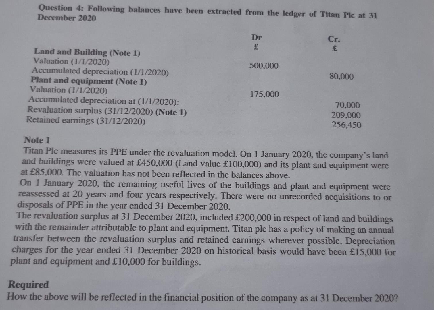Question 4. Following balances have been extracted from the ledger of Titan Ple at 31 December 2020 Dr £Cr. £500,000 80,000