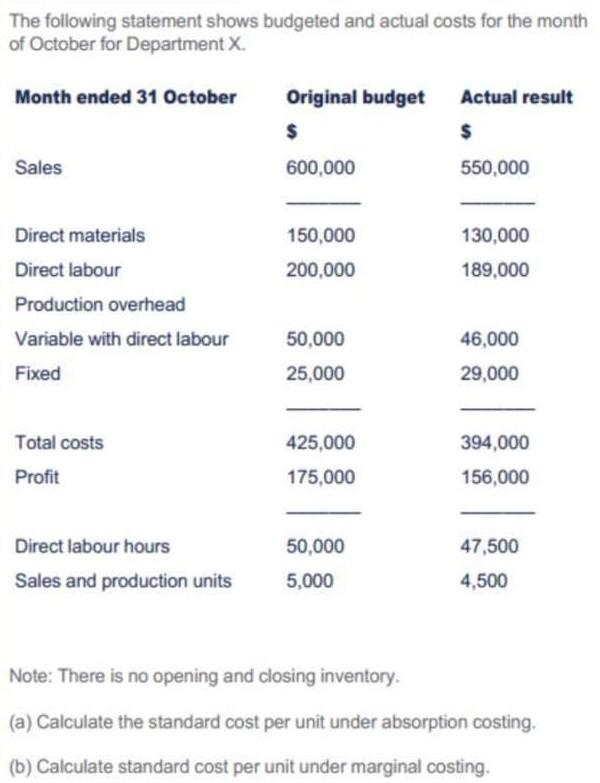 The following statement shows budgeted and actual costs for the monthof October for Department X.Month ended 31 OctoberOri