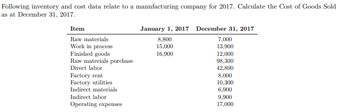 Following inventory and cost data relate to a manufacturing company for 2017. Calculate the cost of Goods Soldas at December