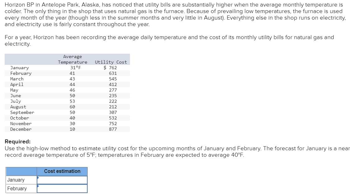 Horizon BP in Antelope Park, Alaska, has noticed that utility bills are substantially higher when the average monthly tempera