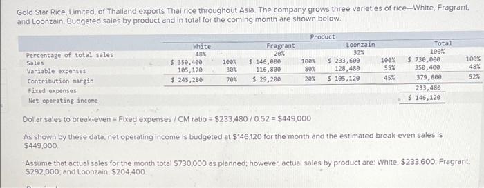 Gold Star Rice, Limited, of Thailand exports Thai rice throughout Asia. The company grows three varieties of rice-White, Frag