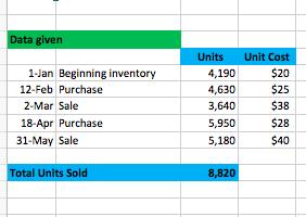 Data givenUnit Cost$20$251-Jan Beginning inventory12-Feb Purchase2-Mar Sale18-Apr Purchase31-May SaleUnits4,1904,6
