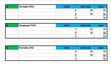 Periodic FIFOUnitsUnit costCost00Perpetual FIFOUnitsCost000Unit cost$0$0$0SOPeriodic LIFOUnitsUnit costCo