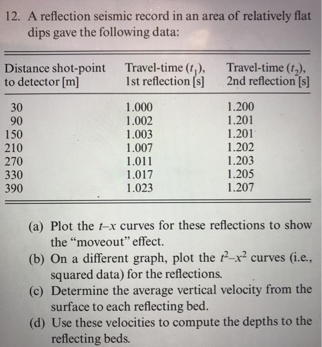 12. A reflection seismic record in an area of relatively flatdips gave the following data:Distance shot-point Travel-time (t1), Travel-time (t,),to detector [m]1st reflection [s]2nd reflection [s]30901502102703303901.0001.0021.0031.0071.0111.0171.0231.2001.2011.2011.2021.2031.2051.207(a) Plot the t-x curves for these reflections to show(b) On a different graph, plot the x curves (i.e.,(c) Determine the average vertical velocity from the(d) Use these velocities to compute the depths to thethe moveout effect.squared data) for the reflections.surface to each reflecting bed.reflecting beds.