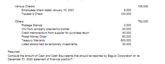108,000 Various Checks: Employees check dated January 10, 2021 Travelers Check 8.000 100,000 752.000 Others: Postage Stamps