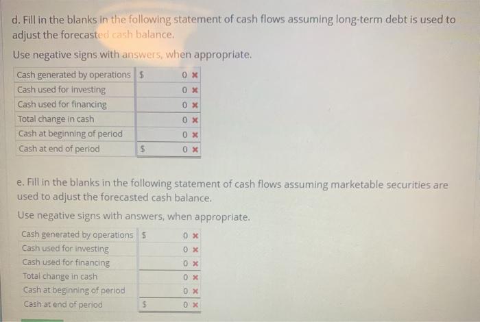 d. Fill in the blanks in the following statement of cash flows assuming long-term debt is used toadjust the forecasted cash