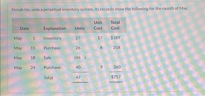 Novak Inc. uses a perpetual inventory system. Its records show the following for the month of May.UnitCostTotalCostDate