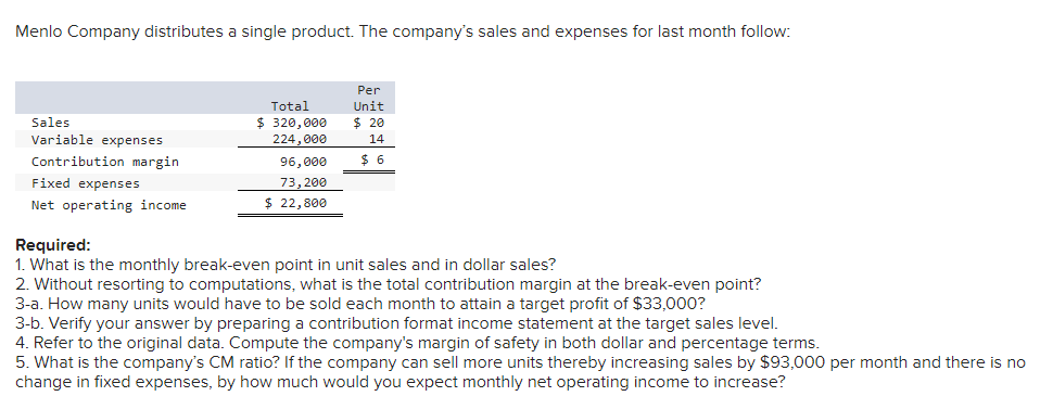 Menlo Company distributes a single product. The companys sales and expenses for last month follow:SalesPerUnit$ 2014$