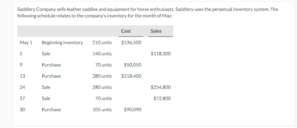 Saddlery Company sells leather saddles and equipment for horse enthusiasts. Saddlery uses the perpetual inventory system. The