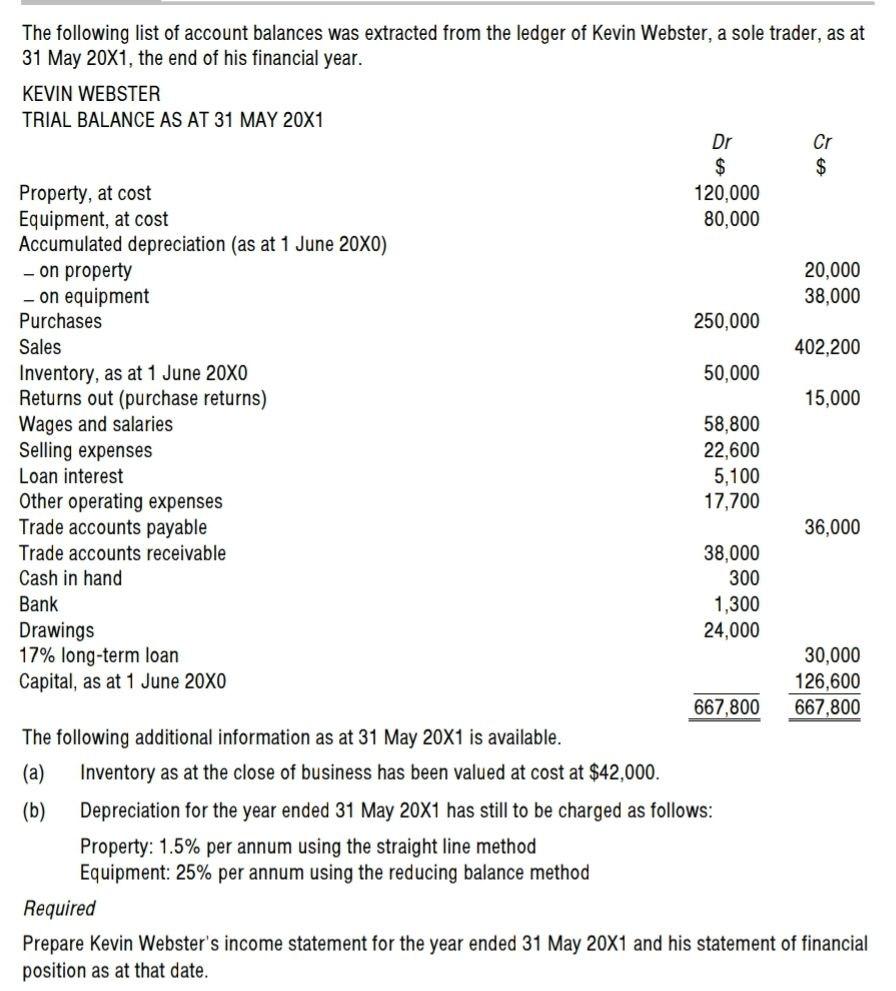 The following list of account balances was extracted from the ledger of Kevin Webster, a sole trader, as at31 May 20X1, the