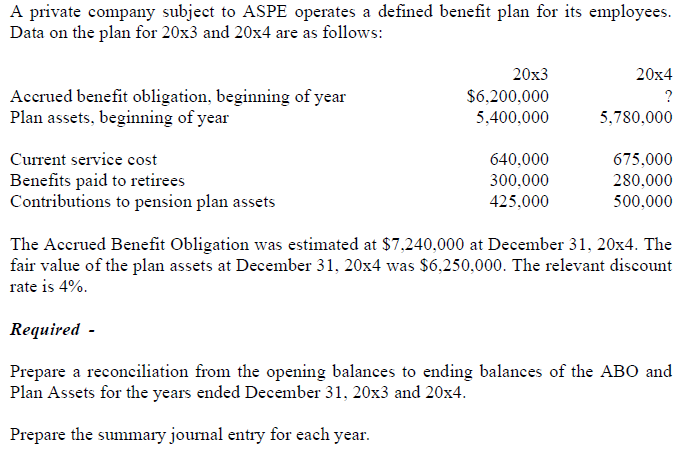 A private company subject to ASPE operates a defined benefit plan for its employees.Data on the plan for 20x3 and 20x4 are a
