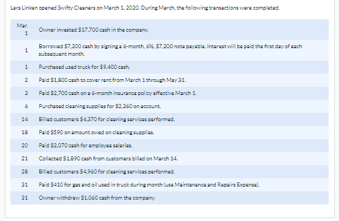 Lars Linken spened Swifty Cleaners on March 1, 2020. During March, the following transactions were completed.Mar.1Owner in