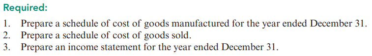 Required:1. Prepare a schedule of cost of goods manufactured for the year ended December 31.2. Prepare a schedule of cost o