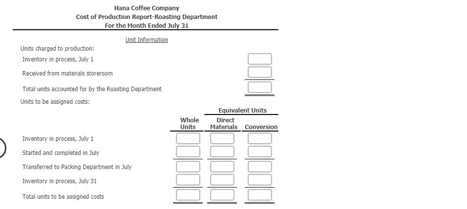 Hana Coffee CompanyCost of Production Report-Roasting DepartmentFor the Month Ended July 31Unit InformationUnits charged