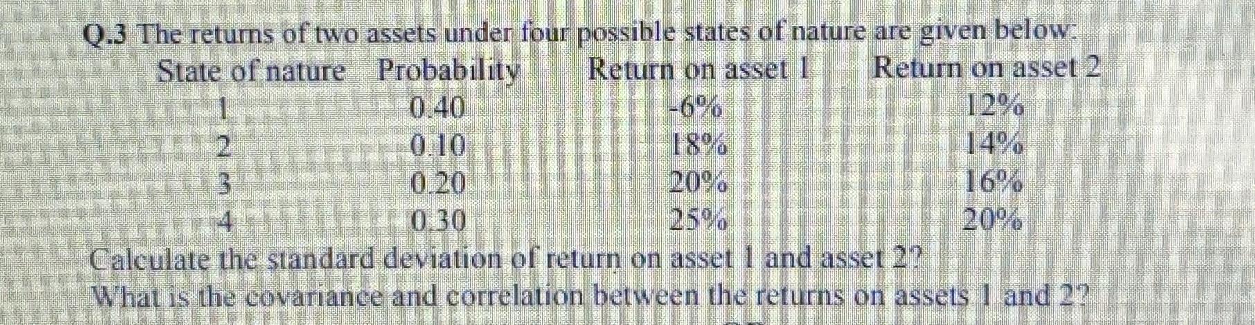 טרןQ.3 The returns of two assets under four possible states of nature are given below:State of nature Probability Return on