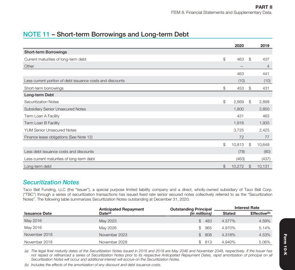 PART II ITEM 8. Financial Statements and Supplementary Data. NOTE 11 - Short-term Borrowings and Long-term Debt 2020 2019 Sho