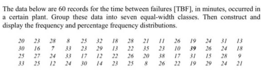 The data below are 60 records for the time between failures [TBF],