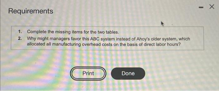 - X Requirements 1. Complete the missing items for the two tables. 2. Why might managers favor this ABC system instead of Aho