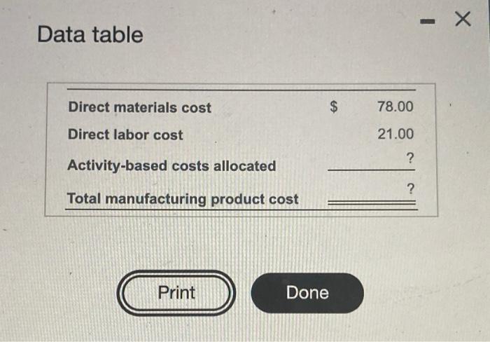 X Data table Direct materials cost $ 78.00 Direct labor cost 21.00 ? Activity-based costs allocated ? Total manufacturing pro