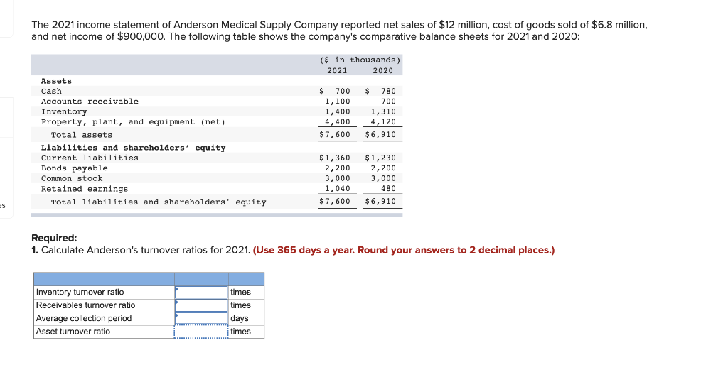 The 2021 income statement of Anderson Medical Supply Company reported net sales of $12 million, cost of goods sold of $6.8 mi