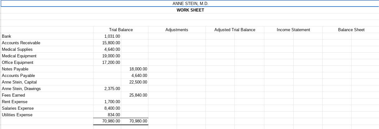 ANNE STEIN, M.D.WORK SHEETAdjustmentsAdjusted Trial BalanceIncome StatementBalance SheetBankAccounts ReceivableMedica