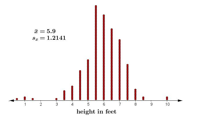 8 1.21414height in feet