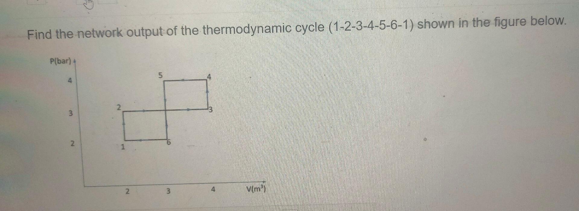 Find the network output of the thermodynamic cycle (1-2-3-4-5-6-1) shown in the figure below.P(bar)54FF3N12.3Vim