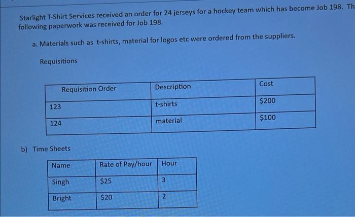 Starlight T-Shirt Services received an order for 24 jerseys for a hockey team which has become Job 198. Th following paperwor