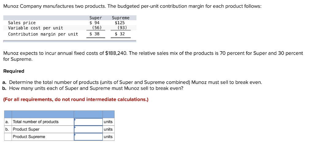 Munoz Company manufactures two products. The budgeted per-unit contribution margin for each product follows:Sales priceVari