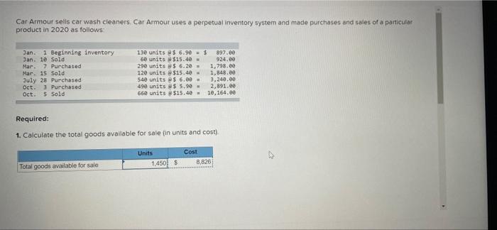 Car Armour sells car wash cleaners Car Armour uses & perpetual inventory system and made purchases and sales of a particular