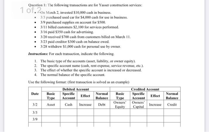 Question 1: The following transactions are for Yasser construction services:1 of 2on March 2, invested $10,000 cash in busin