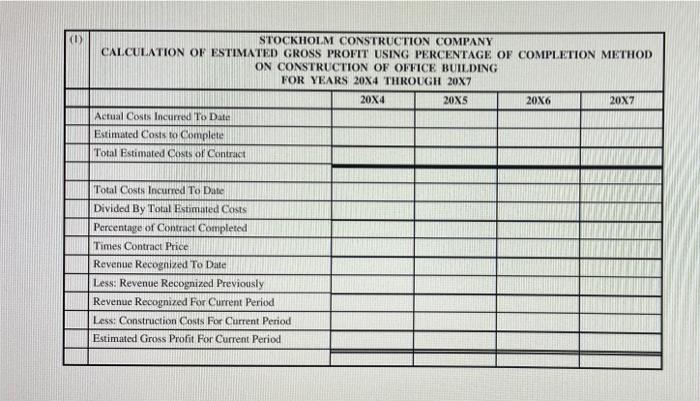 (1)STOCKHOLM CONSTRUCTION COMPANYCALCULATION OF ESTIMATED GROSS PROFIT USING PERCENTAGE OF COMPLETION METHODON CONSTRUCTIO