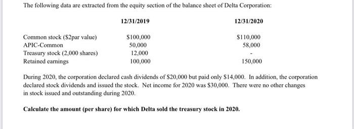 The following data are extracted from the equity section of the balance sheet of Delta Corporation:12/31/201912/31/2020Com