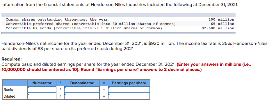 Information from the financial statements of Henderson-Niles Industries included the following at December 31, 2021:Common s