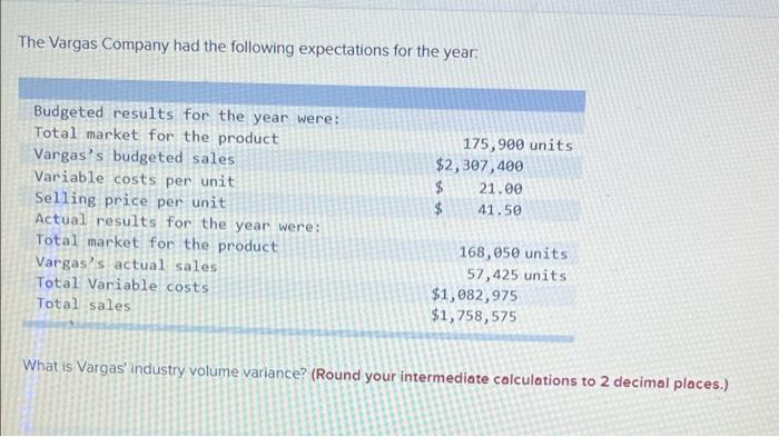 The Vargas Company had the following expectations for the yearBudgeted results for the year were:Total market for the produ