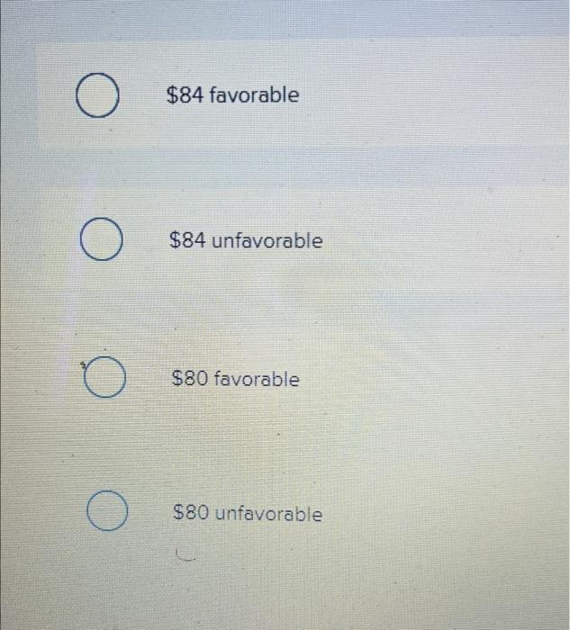 O$84 favorableO$84 unfavorable$80 favorable$80 unfavorable