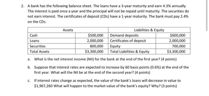 2. A bank has the following balance sheet. The loans have a 3-year maturity and earn 4.3% annually.The interest is paid once