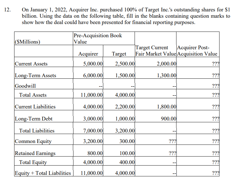 12.On January 1, 2022, Acquirer Inc. purchased 100% of Target Inc.s outstanding shares for $1billion. Using the data on th