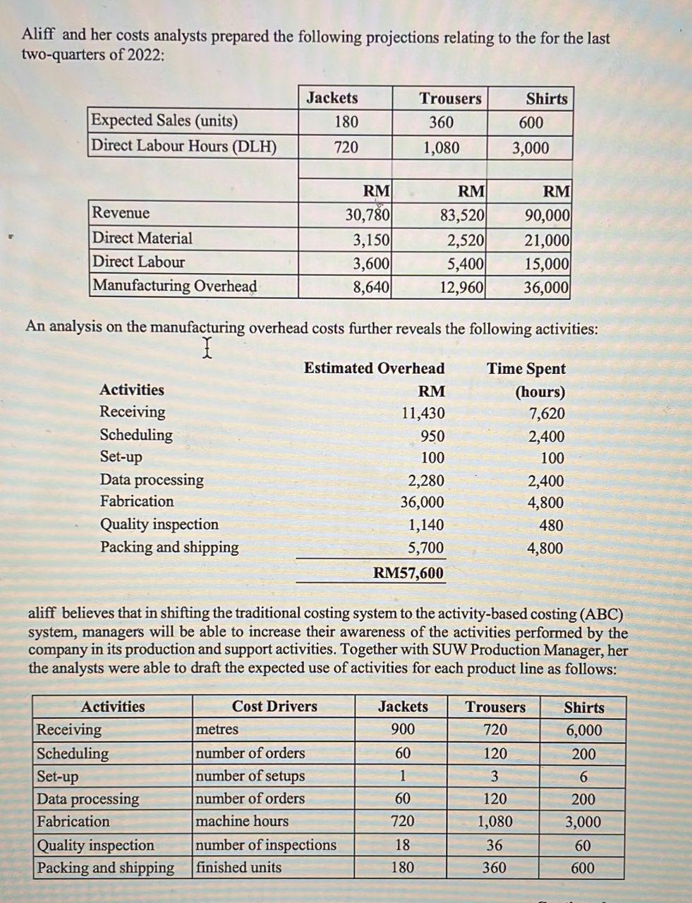 Aliff and her costs analysts prepared the following projections relating to the for the lasttwo-quarters of 2022:Jackets18