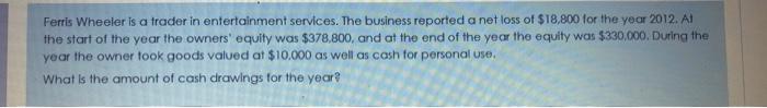 Ferris Wheeler is a trader in entertainment services. The business reported a net loss of $18,800 for the year 2012. Athe st