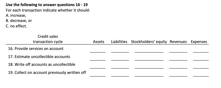 Use the following to answer questions 16 - 19For each transaction indicate whether it should:A. increase,B. decrease, orC