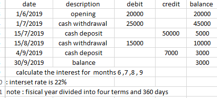 datedescription debit credit balance1/6/2019 opening20000200001/7/2019 cash withdrawal 250004500015/7/2019 cash deposi