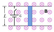 Image for The figure below shows a conducting bar of length 30.0 cm that can move without friction on a pair of conducti